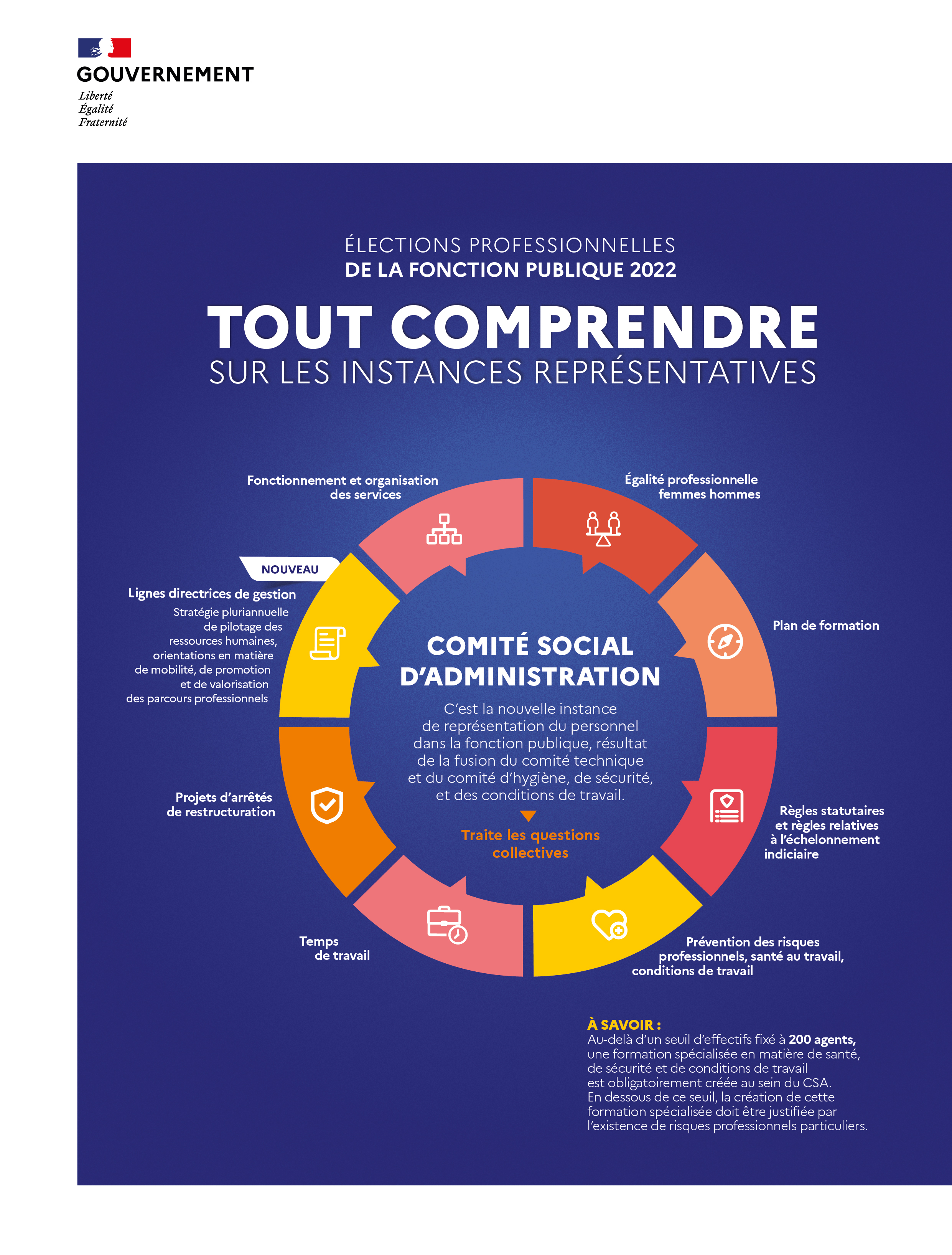 Cliquez pour télécharger le document "Comité social d’administration dans la fonction publique de l’État"