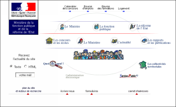 Le site de 1997 à 2002