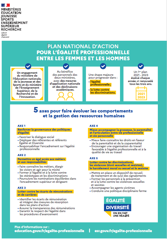 Visuel plan national d’action 2021-2023 pour l’égalité professionnelle (cliquez pour agrandir)