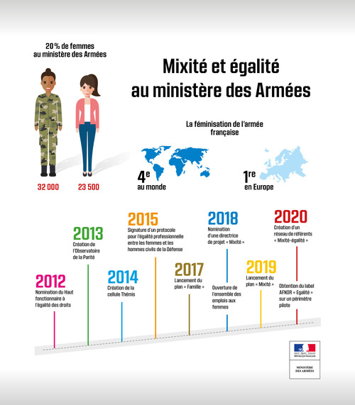 ©Ministère des armées