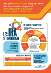 Les IRA se transforment (Le flyer)