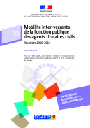 Mobilité inter-versants de la fonction publique des agents titulaires civils- Résultats 2010-2011