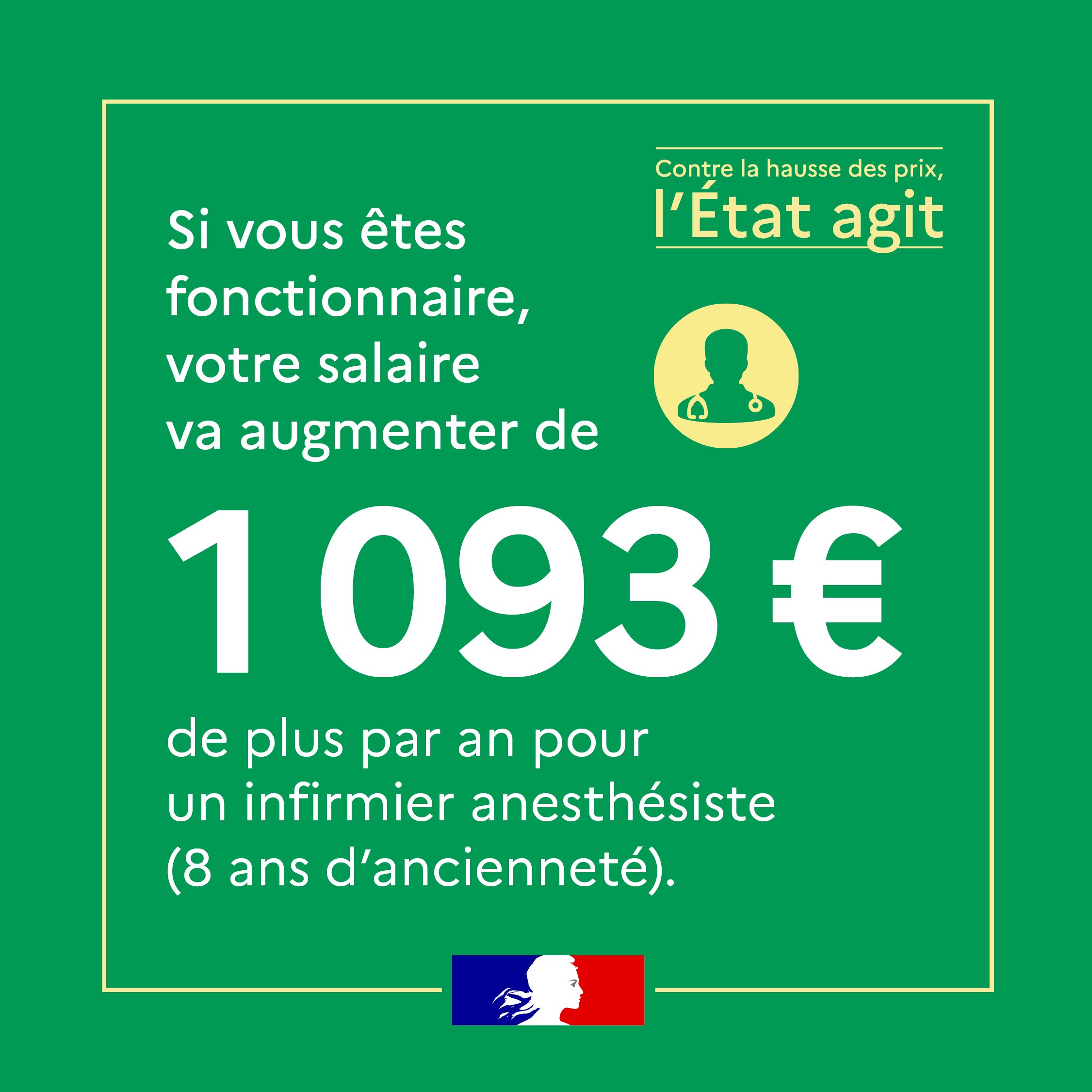 Visuel pouvoir d'achat infirmier-anesthesiste (cliquez pour agrandir) [nouvelle fenêtre]