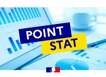 Visuel Point Stat