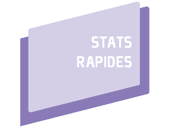 visuel stats rapides