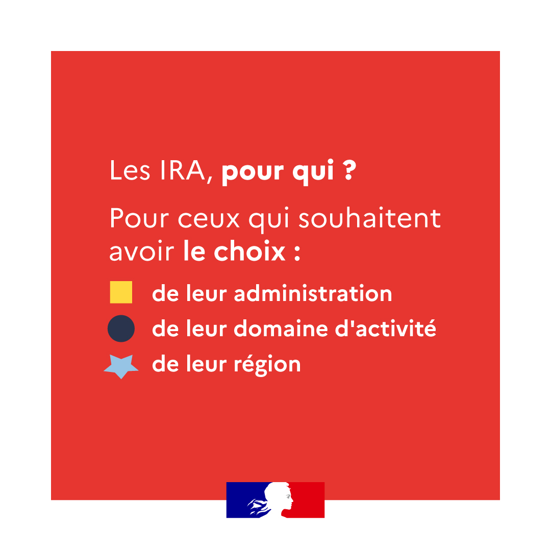 Les IRA, pour qui ?