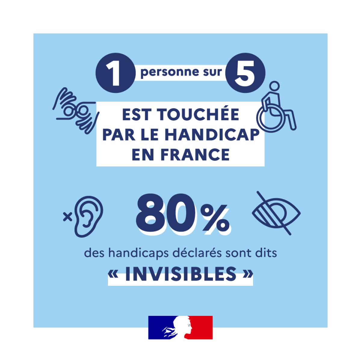 1 personne sur 5 est touchée par le handicap en France. 80% des handicaps déclarés sont dits "invisibles"