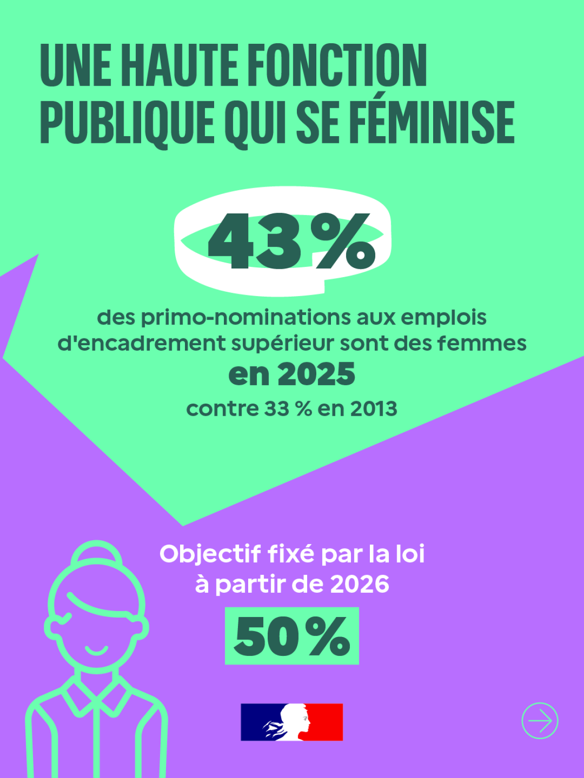 Une haute fonction publique qui se féminise