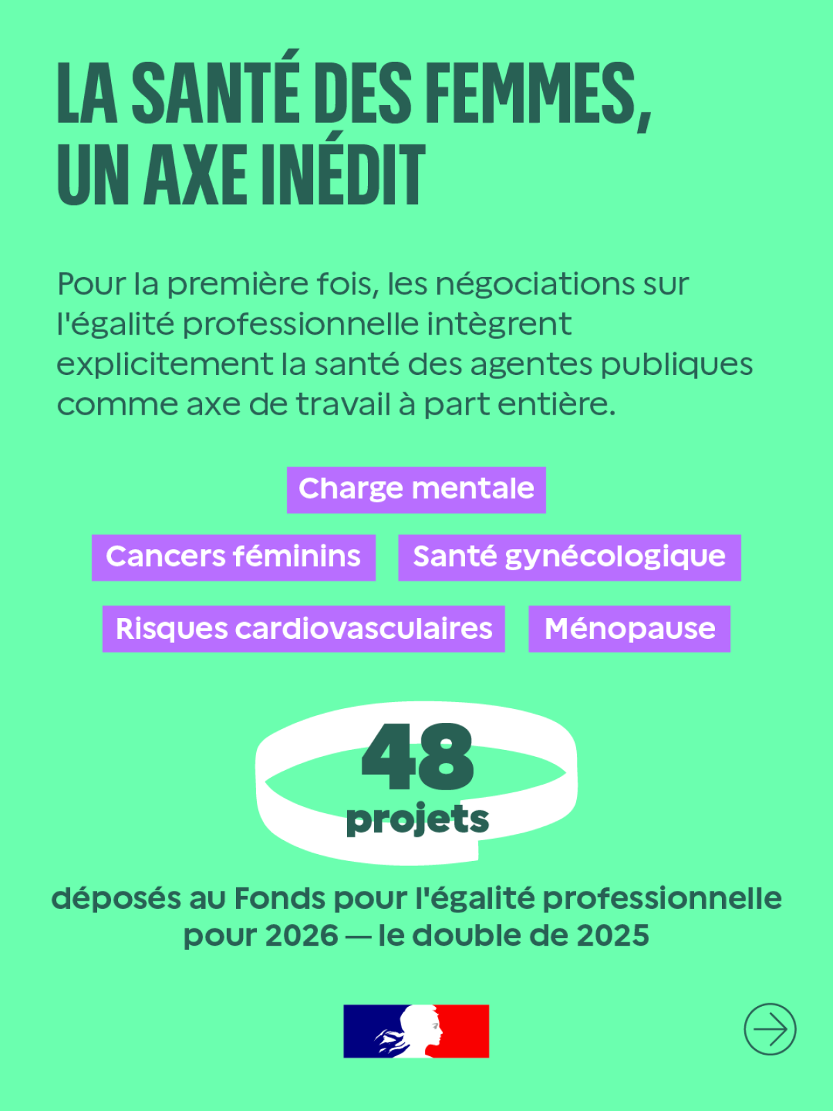 La santé des femmes, un axe inédit