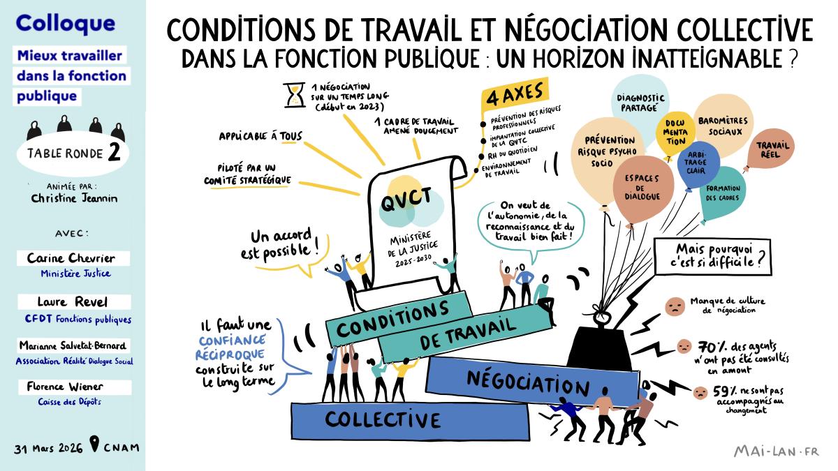 Table ronde 2
